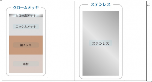 メッキの点錆にピカールがngの理由 点錆の正しい取り方を徹底解説 メッキ工房nakarai