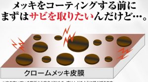 メッキの点錆にピカールがngの理由 点錆の正しい取り方を徹底解説 メッキ工房nakarai