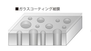 メッキ用コーティング剤の特徴と選び方を知っておこう メッキ加工nakarai