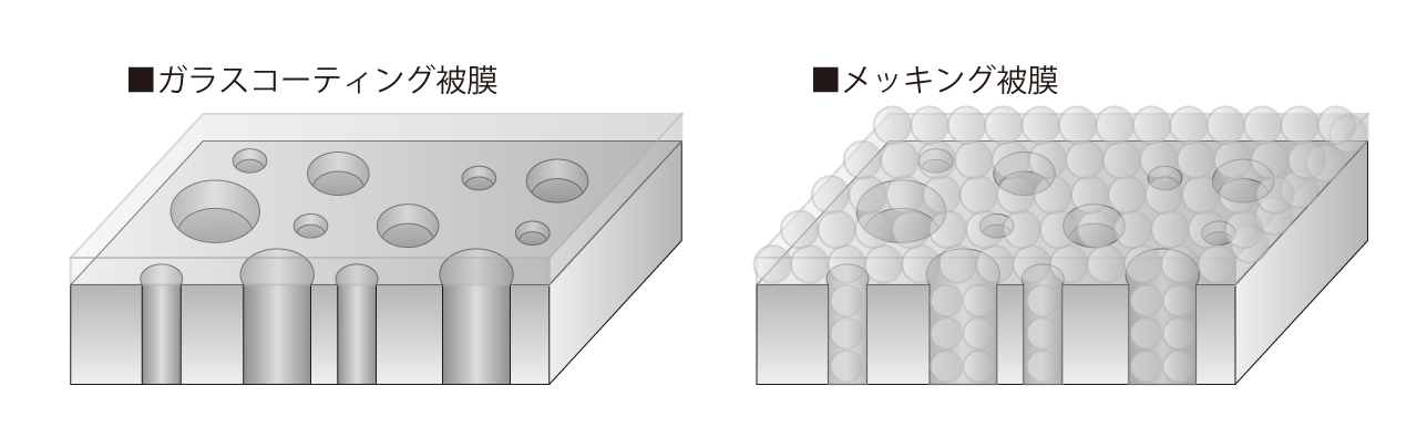 車のコーテイング剤との違い
